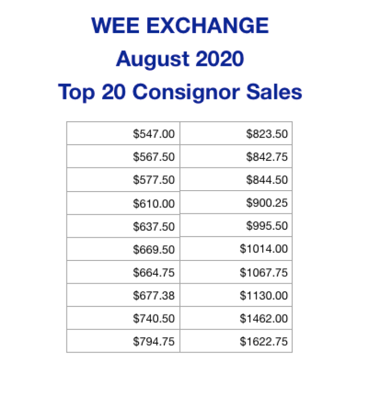 August 2020 Top Sellers